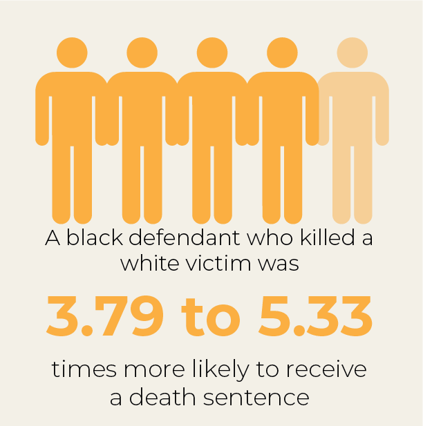 A black defendant who killed a white victim was 3.79 to 5.33 times more likely to receive a death sentence.